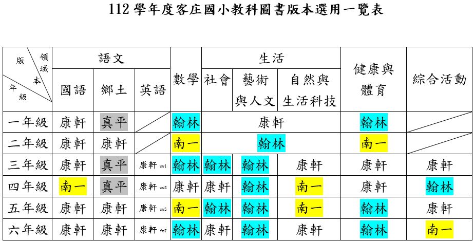 112學年度客庄國小教科圖書版本選用一覽表.JPG